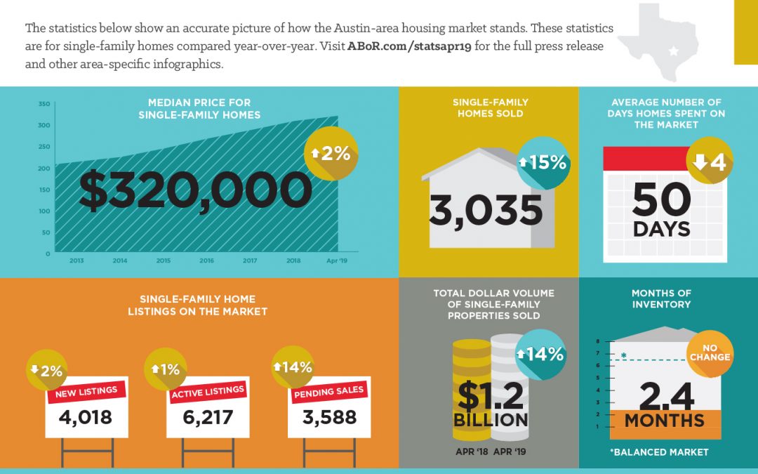 Austin-Area December 2018 Real Estate Market Statistics